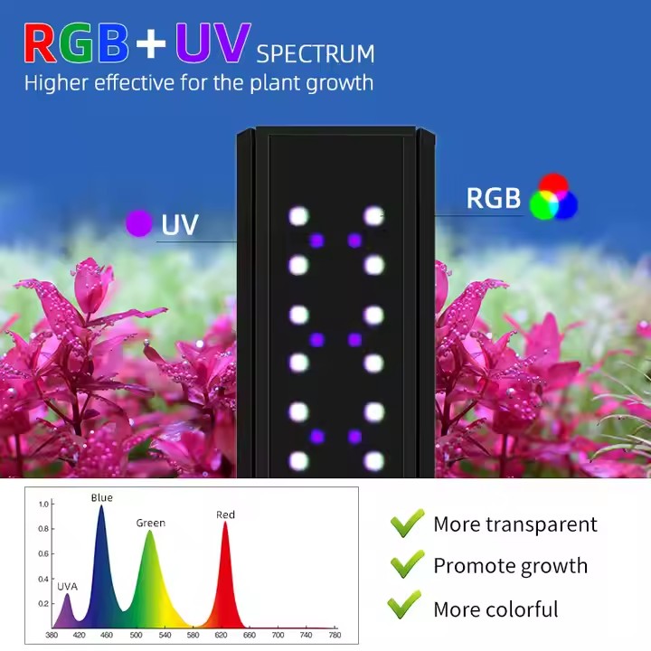 WEEK AQUA S Series RGB+UV Full - đánh giá và giá Aquarium Plants Live