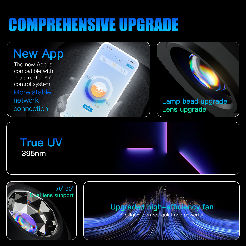 A7 III WiFi App Control Full S - đánh giá và giá Aquarium Plant Light
